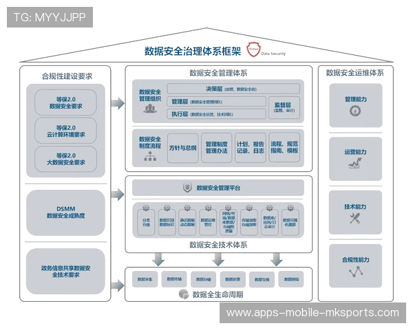 夺冠三要素数据化后变为俱乐部可操作的指标体系
